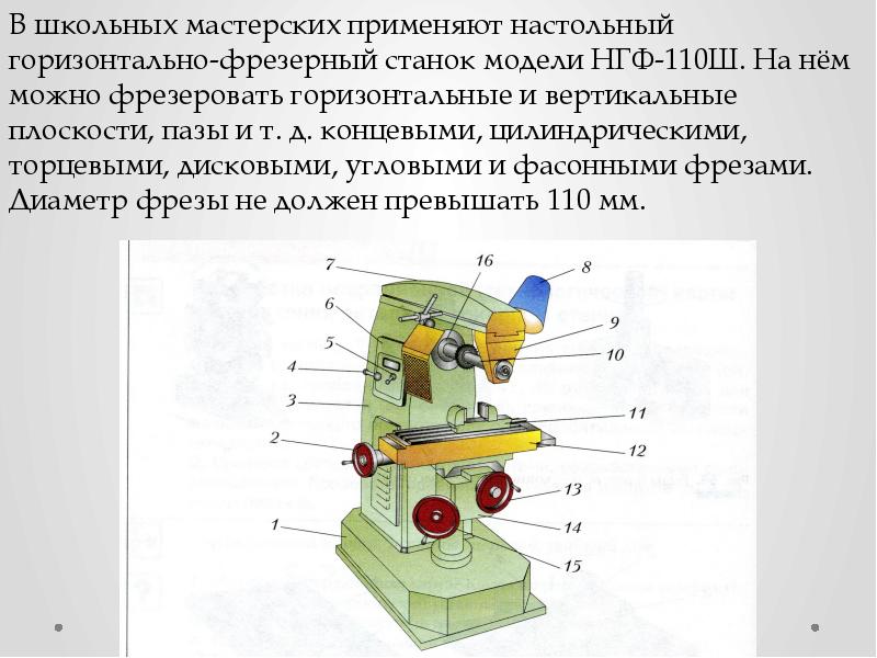 Устройство настольного горизонтально фрезерного станка презентация