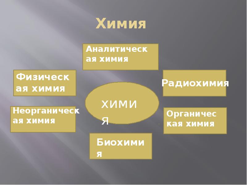 Химия 20 века презентация