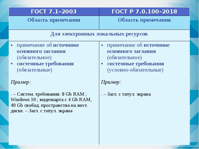 Список литературы гост 2018 образец