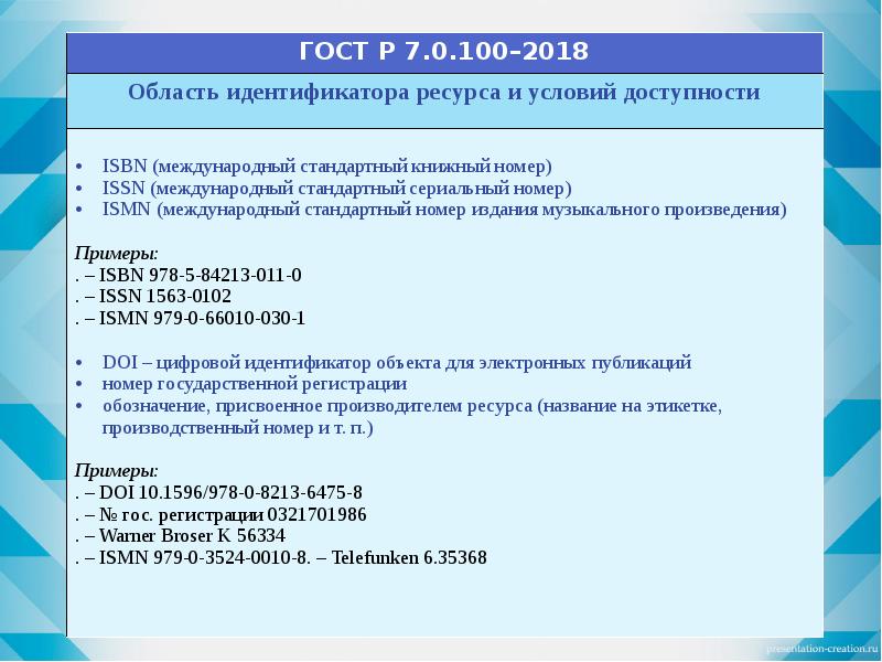 Как оформить список литературы по госту 2018 образец