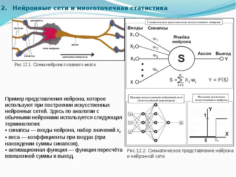 Укпсл нейрон схема