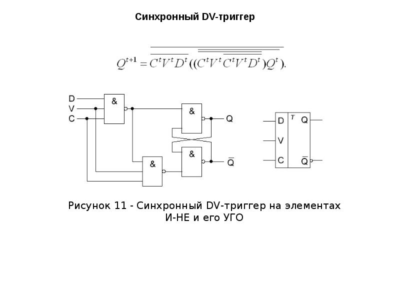 Быстрые триггеры. Тактируемый триггер. Синхронный триггер. D триггер с синхронным сбросом. Синхронный RS триггер.