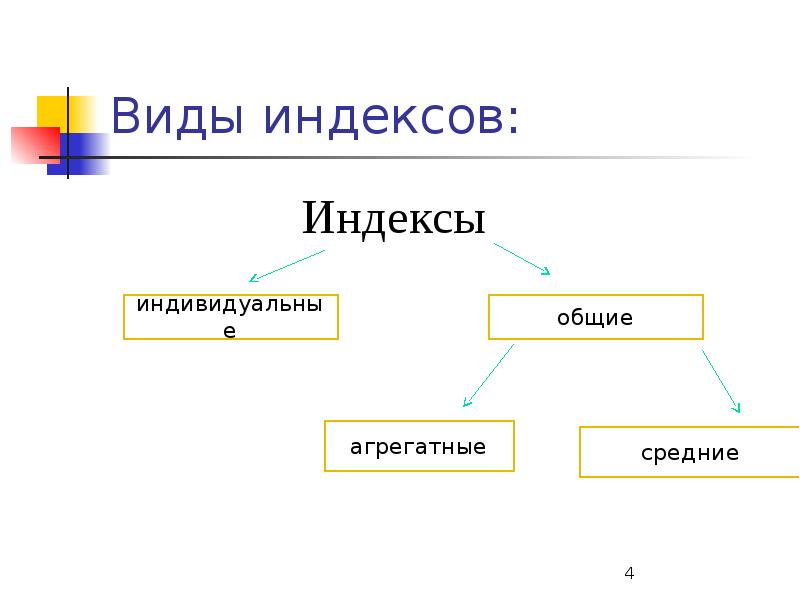 Классификация индексов презентация