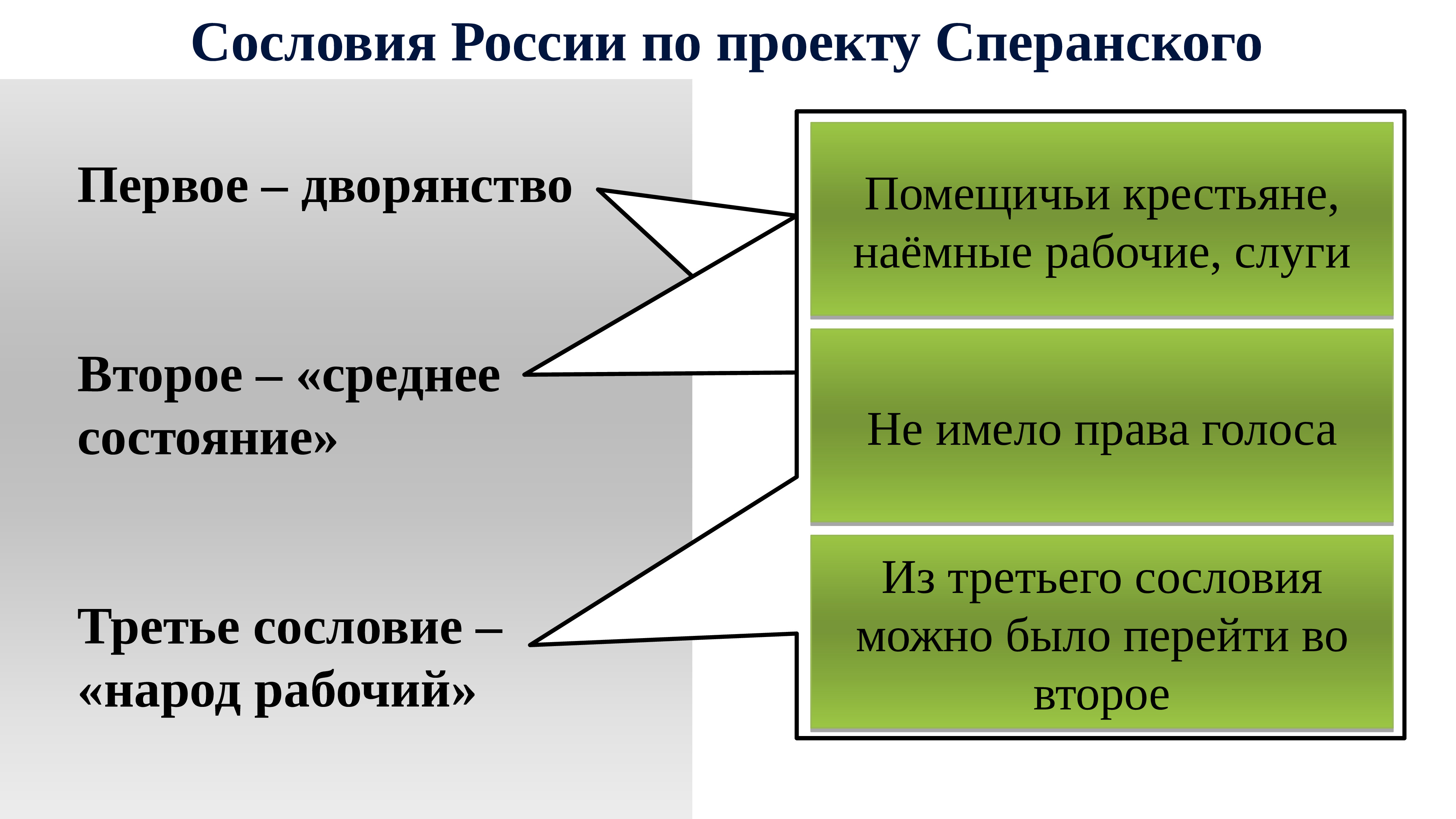 Второй средний. Сословия по проекту Сперанского. Три сословия по Сперанскому. 3 Сословия по проекту Сперанского.. Органы местного самоуправления Сперанского.