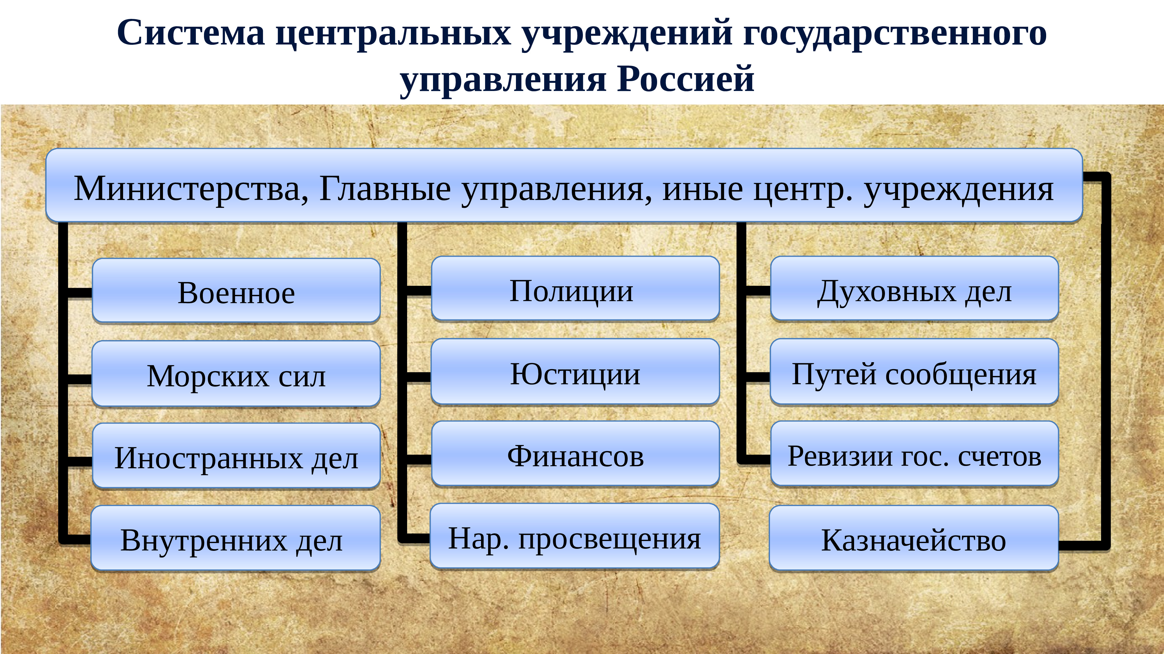 Реформаторская деятельность сперанского презентация