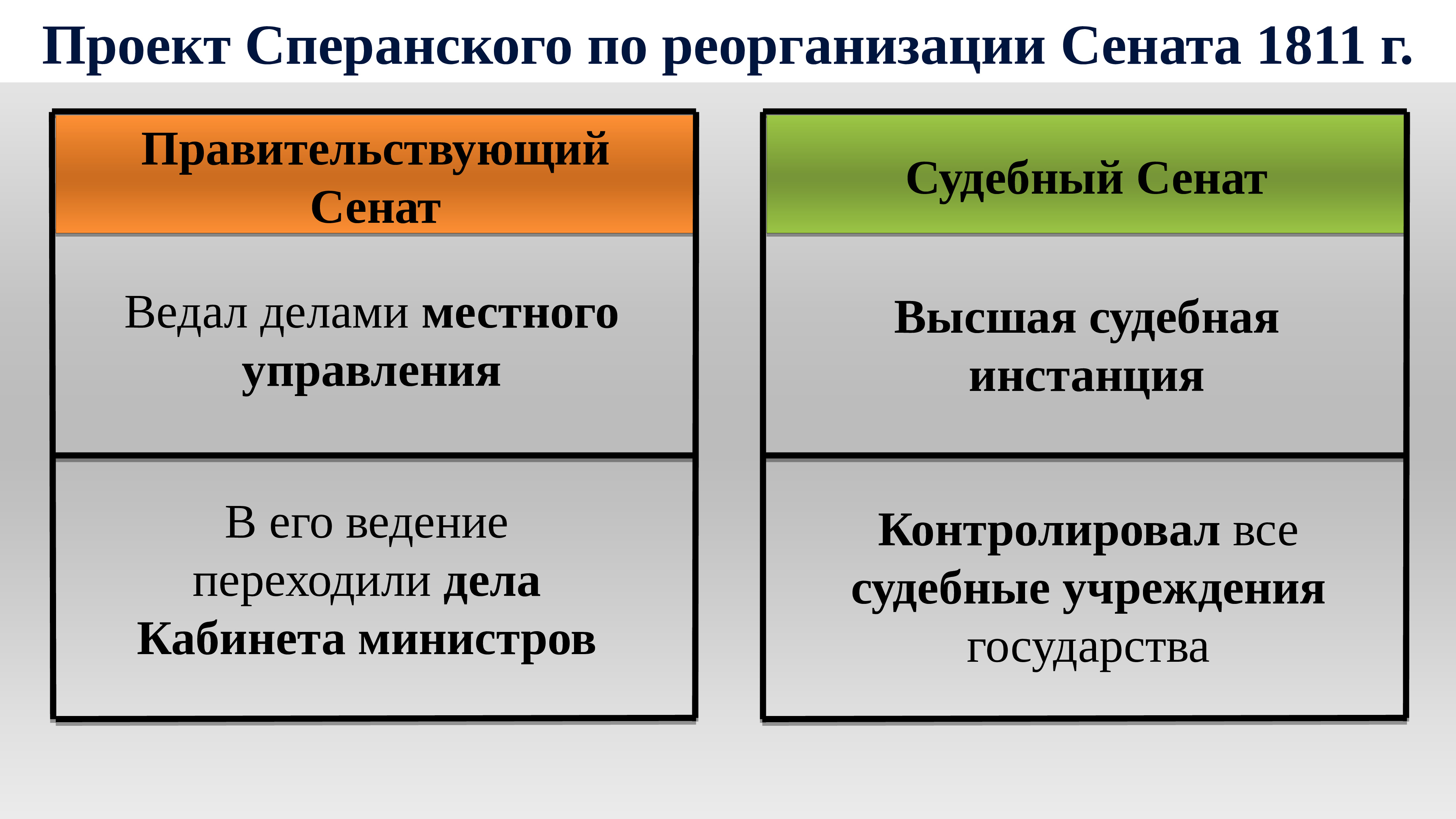 1811 проект уложения правительствующего сената