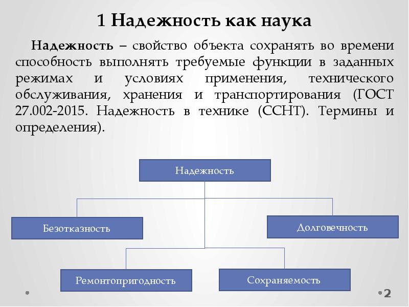 Презентация теория надежности