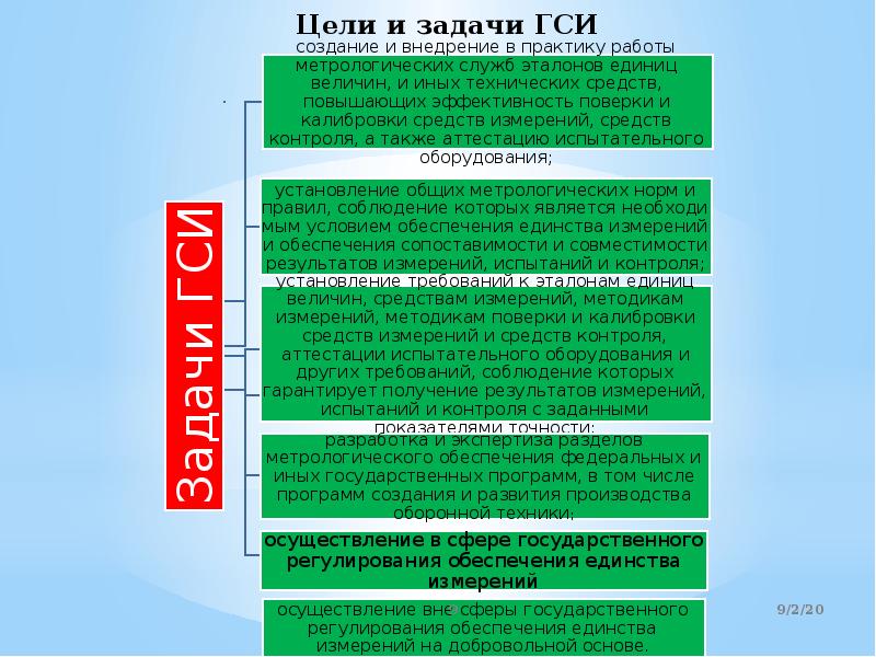 Государственная система обеспечения