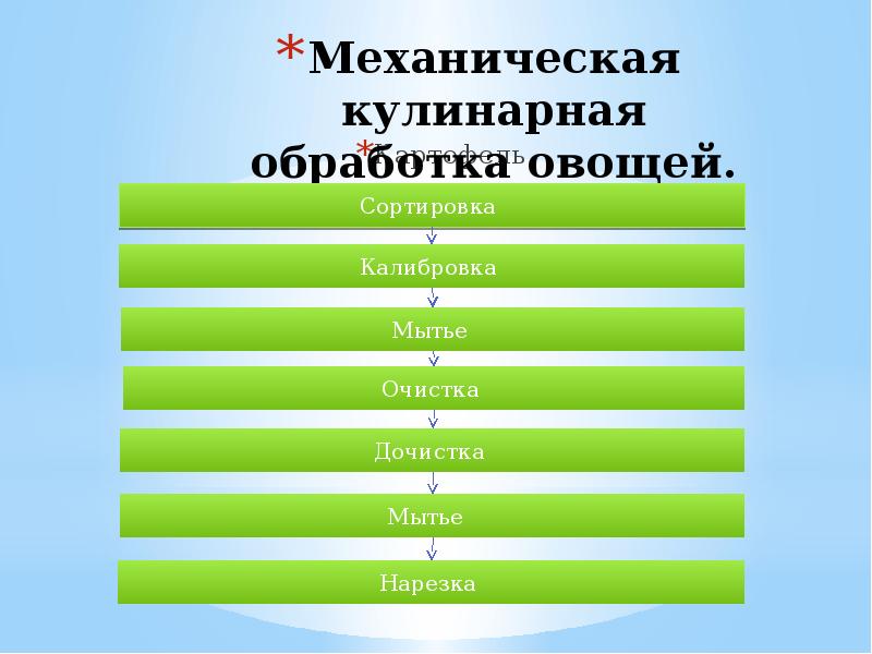 Механическая обработка овощей 5 класс технология презентация