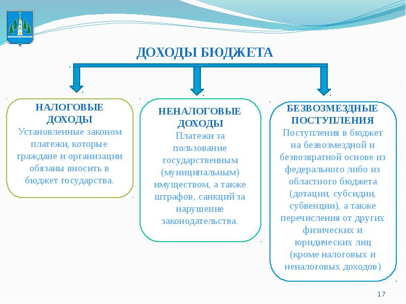 Презентация бюджет и налоги