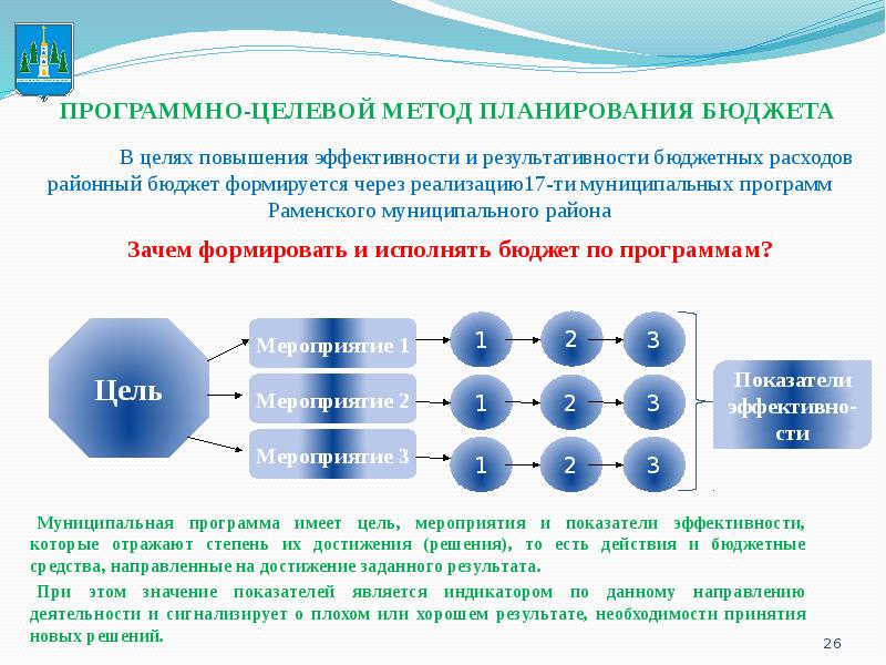 Целевое обоснование планов менеджмент