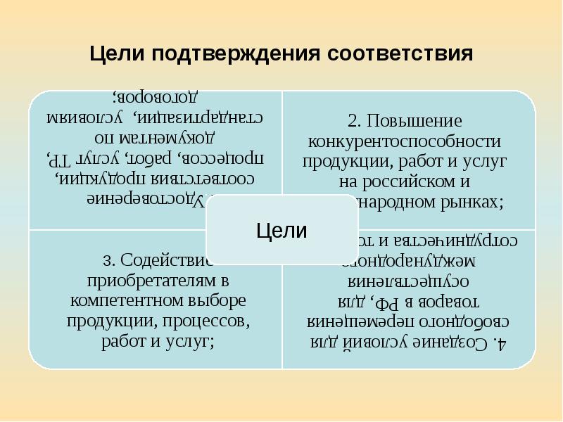 Подтверждениями соответствия являются