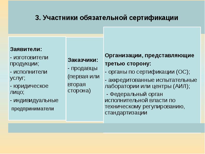 Обязательная сертификация и декларирование продукции. Цели подтверждения соответствия.