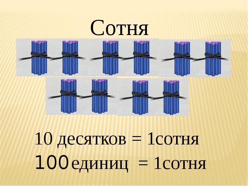 Понятие о сотне как новой счетной единице 3 класс презентация