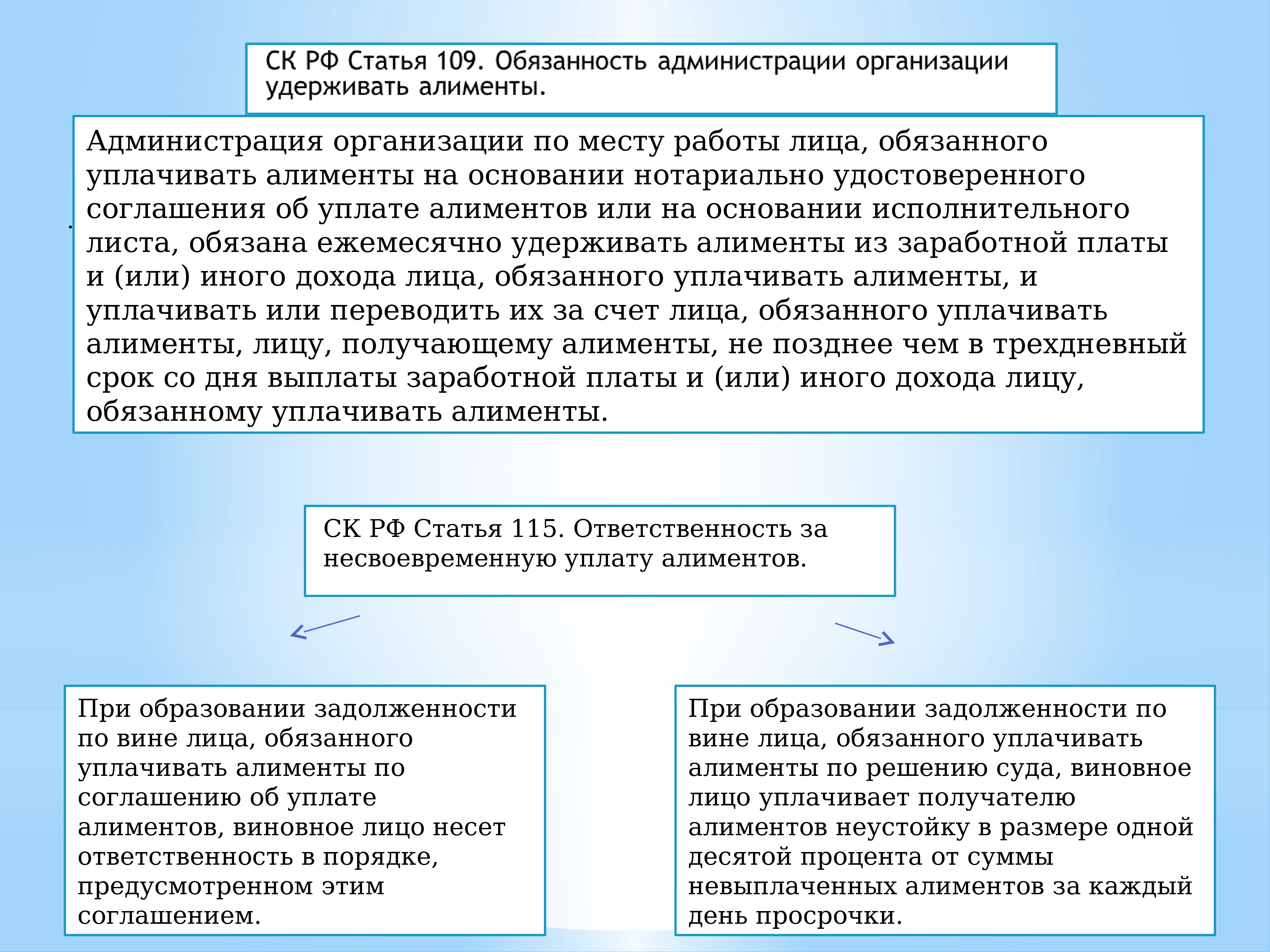 Порядок уплаты и взыскания алиментов презентация