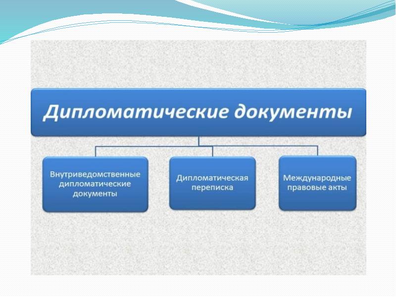 Образцы дипломатической переписки