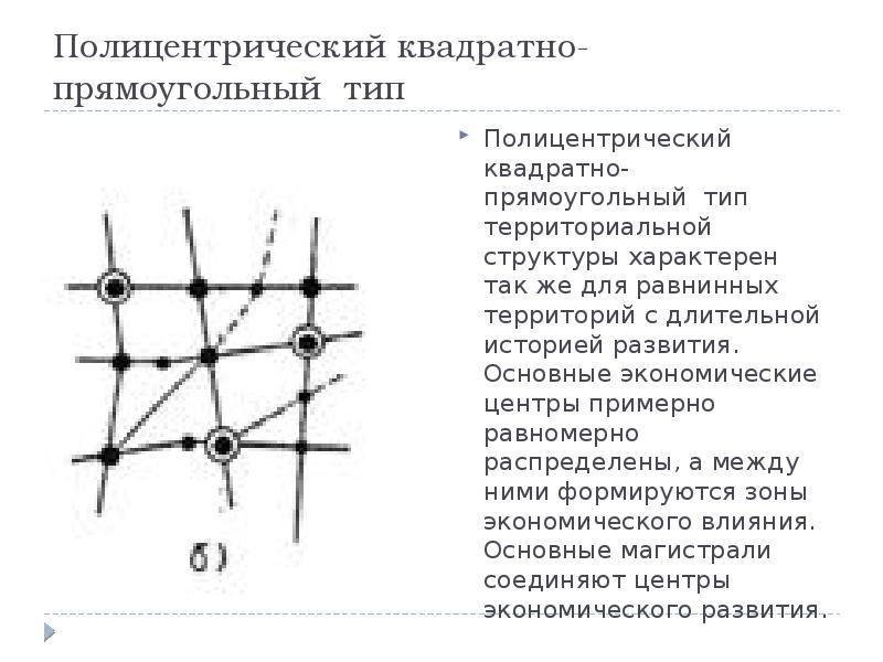 Используйте рисунок 22 для иллюстрации того описания территориальной структуры хозяйства