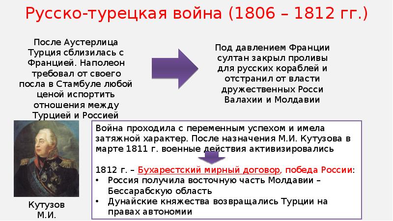 Русско турецкая война 1806 1812 презентация