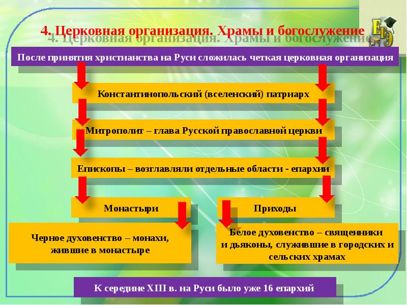 Общество древней руси презентация 6 класс