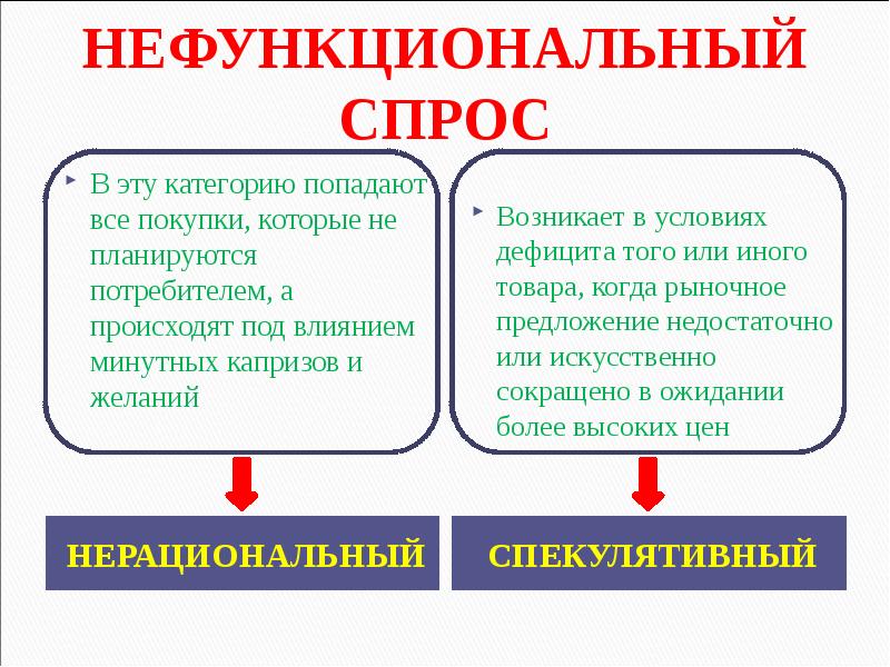 Нефункциональный потребительский спрос. Нефункциональныйспрос. Нефункциональный спрос. Не функциональный спрос. Нерациональный спрос примеры.