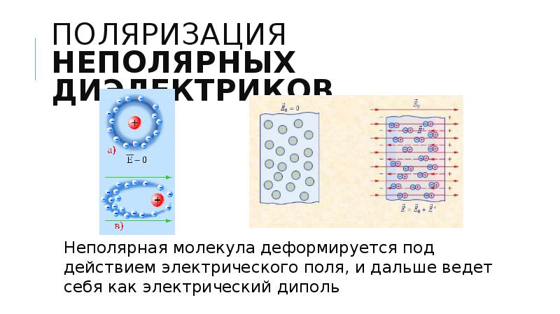 Диэлектрики в электрическом поле презентация 10 класс