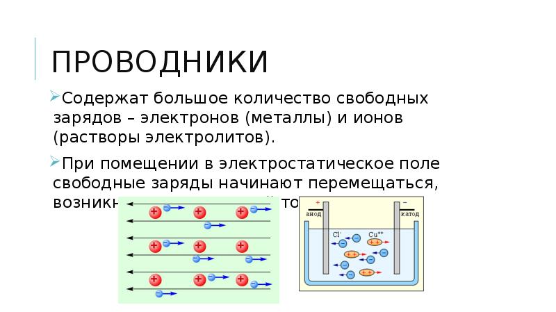 Проводники и диэлектрики в электростатическом поле презентация