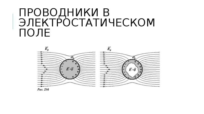 Проводники в электростатическом поле картинки