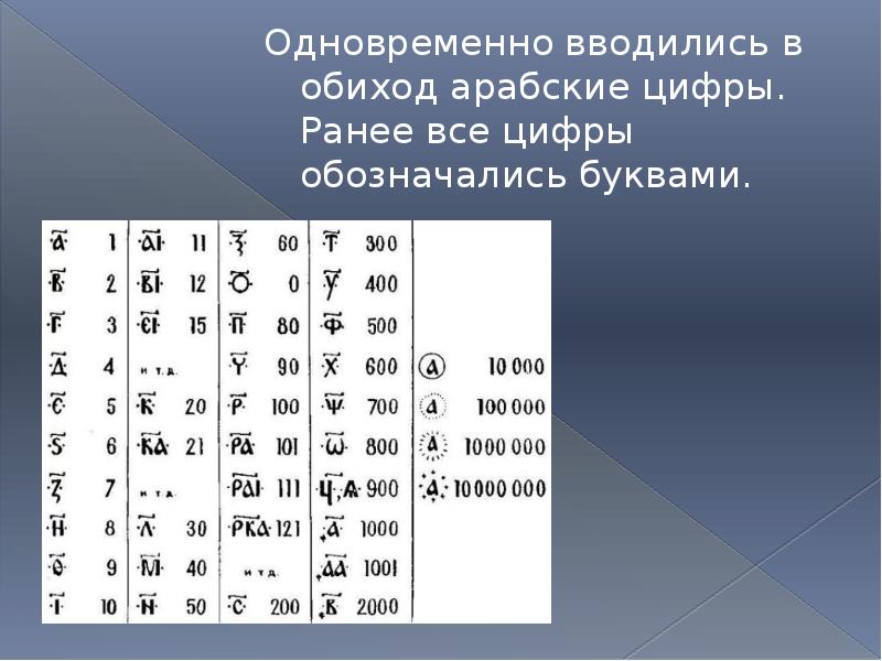 Какие цифры обозначают буквы. Какую букву обозначает цифра 8. 49 Арабскими цифрами. Как какой арабской цифрой обозначается цифра 8.