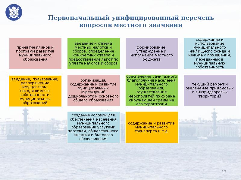 Перечень вопросов местного значения определяется