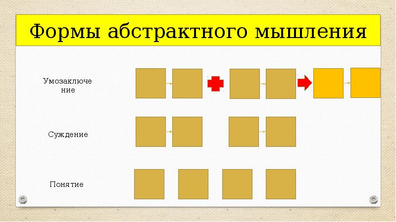 Форма абстрактного мышления является. Форма абстрактного мышления является