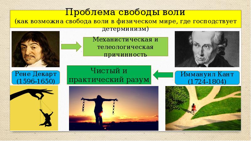 Проект на тему свобода выбора и волевое воспитание