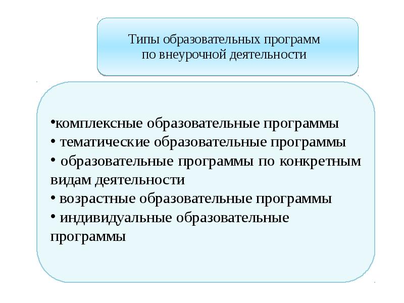 Комплексная образовательная программа. Тематические образовательные программы. Типы образовательных программ внеурочной деятельности. Интегрированные образовательные программы.