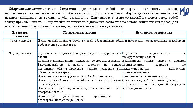 Обществознание политические партии и движения 9 класс