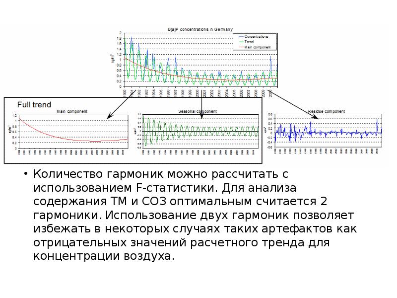 Расчет гармоник. Количество гармоник. Анализ гармоник. Расчет тренда статистика. Гармоники это в статистике.
