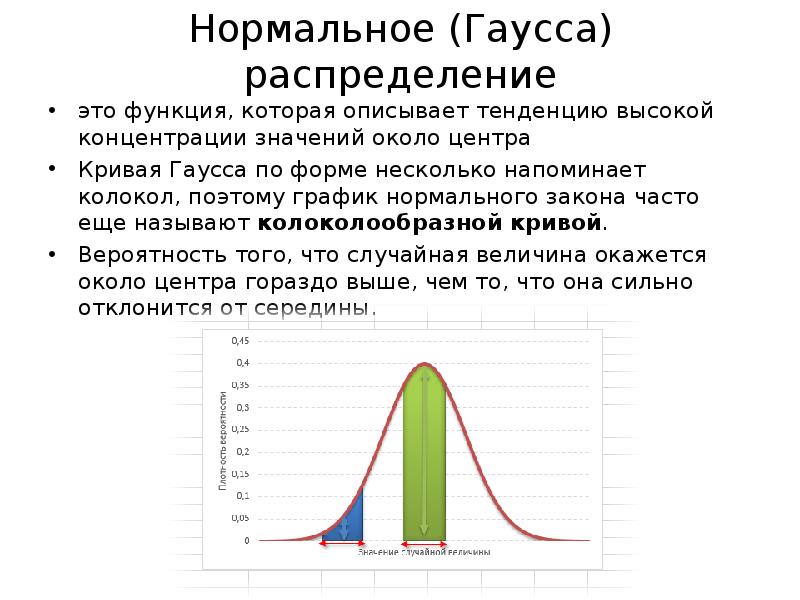 Распределение гаусса. Функция Гаусса нормальное распределение. Кривая Гаусса формула. Гауссов колокол. Кривая вероятности Гаусса.