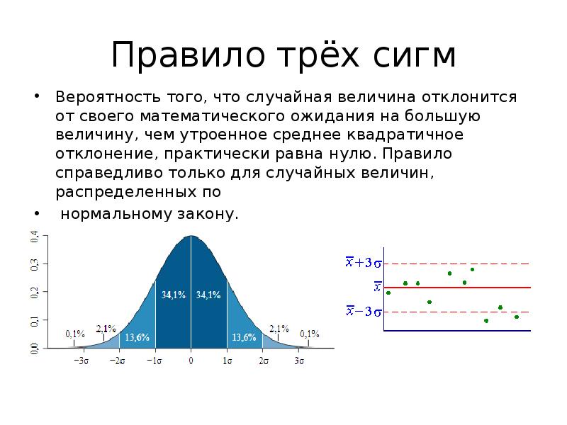 Три вероятность. Правило трёх сигм для нормального распределения случайной величины. Вероятность Сигмы 2 сигм 3 сигм. Отклонения правило 3 сигм. Сформулировать правило трёх сигм для случайной величины.