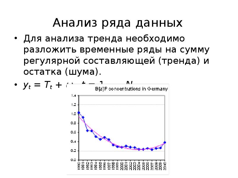 Анализ рядов. Тренд анализ статистика. Трендовая составляющая временного ряда. Временной ряд для анализа данных.