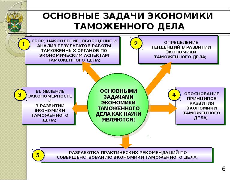 Презентации по таможенному делу