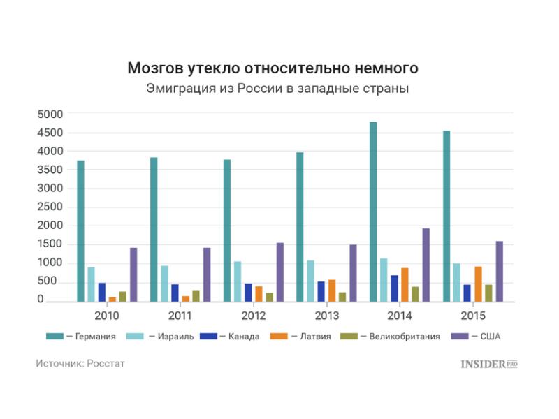 Айти карта для мигрантов