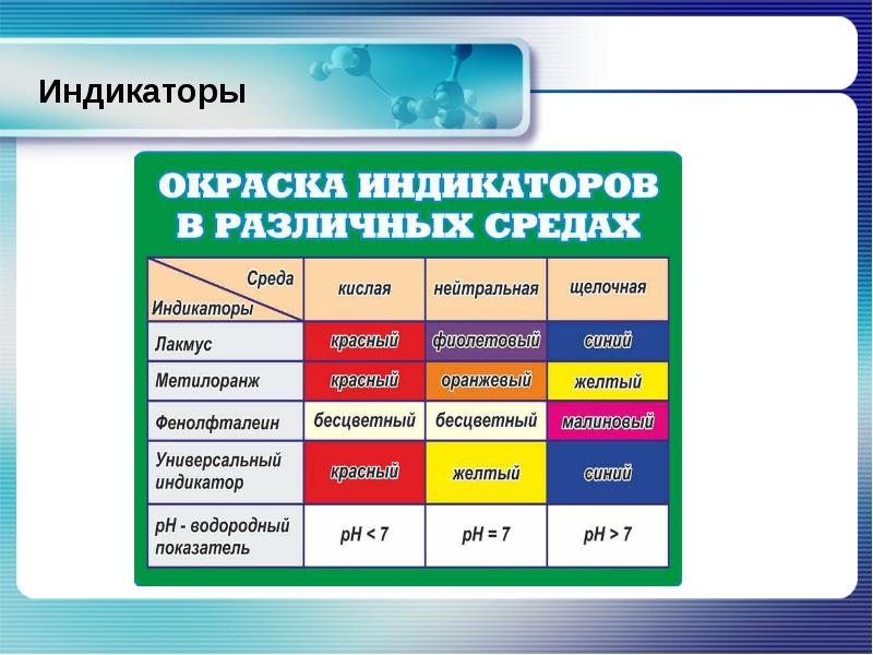 Свойства неорганических веществ презентация