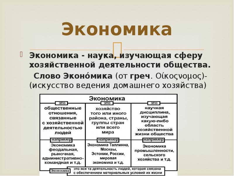 Экономика Экономика - наука, изучающая сферу хозяйственной деятельности общества.  