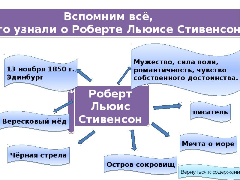 Презентация вересковый мед стивенсона