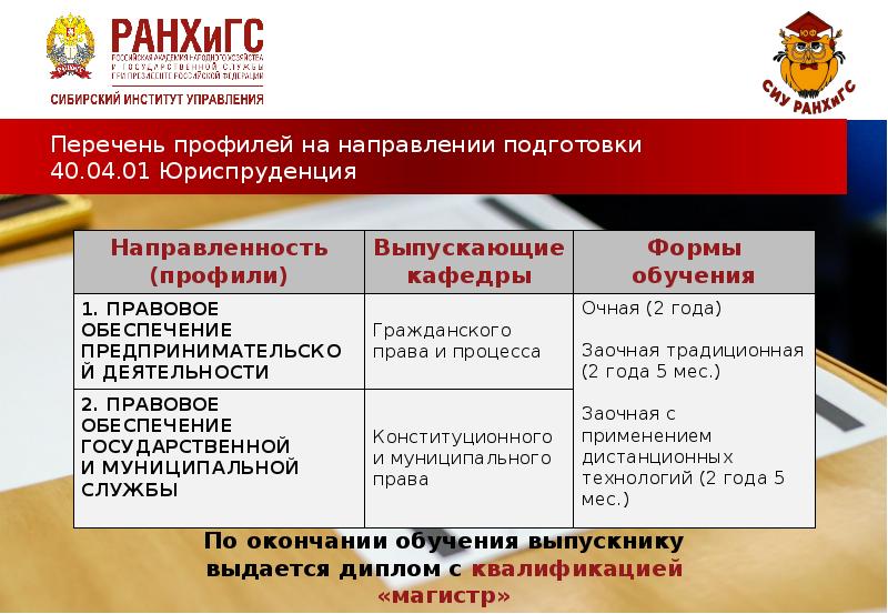 Направления 2020. Направление подготовки Юриспруденция. Направления в юридическом факультете. 40.03.01 Юриспруденция профили подготовки. Направление в юриспруденции на факультете.