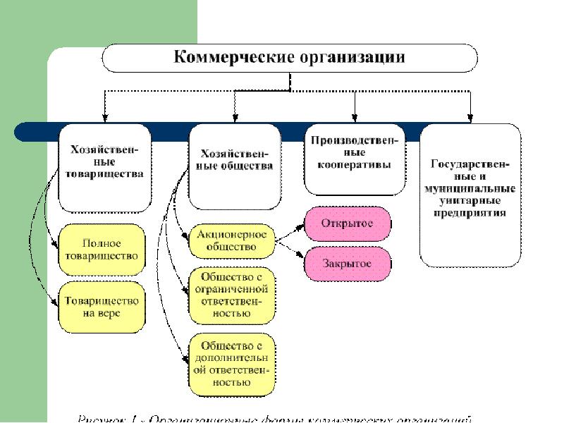 Сфера финансирования. Сферы системы финансов. Финансы организаций. Организации финансовой сферы. Самостоятельные сферы финансов.