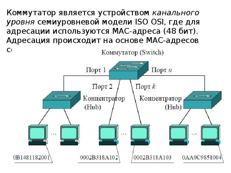 Канальный уровень модели osi презентация