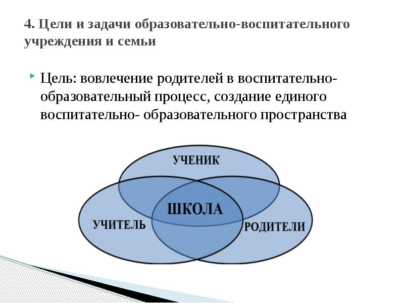 Цели семьи и отношений. Вовлечение родителей в воспитательно образовательный процесс. Презентация вовлечение родителей в учебно-воспитательный процесс. Цели и задачи института семьи. Как повысить вовлеченность родителей в образовательный процесс.