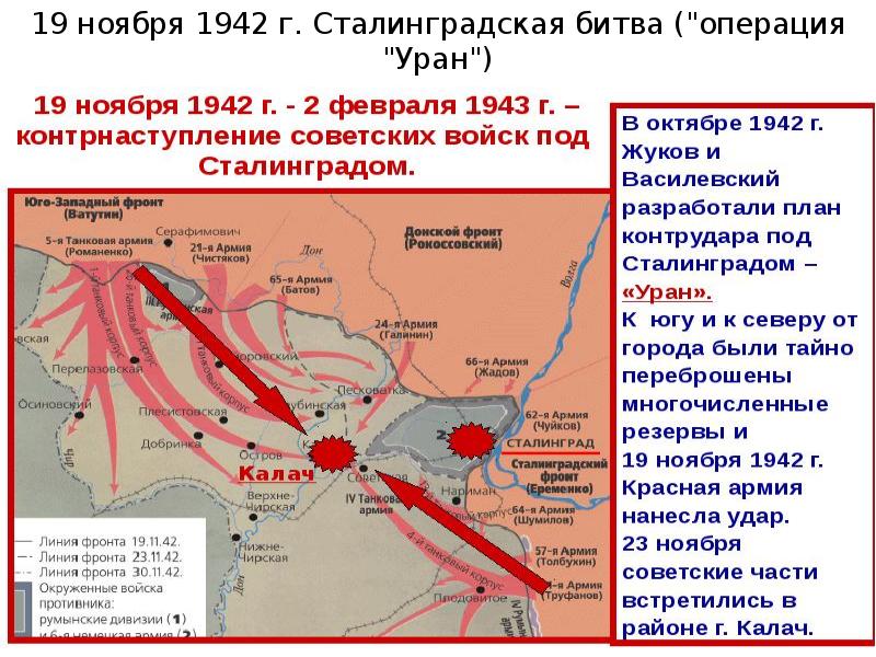 План советского контрнаступления