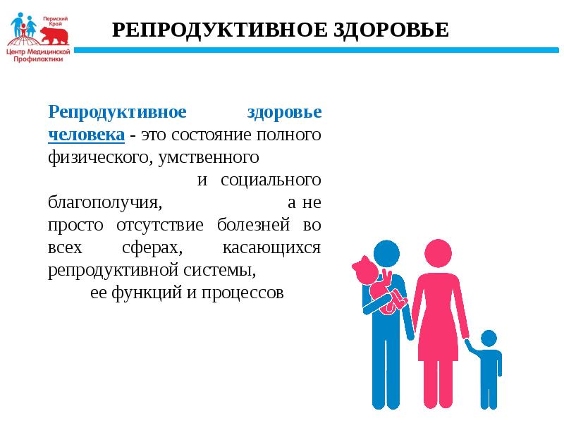 Репродуктивное здоровье человека презентация