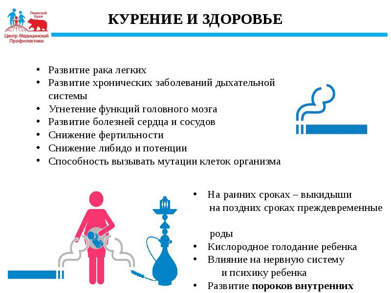 Презентация здоровье подростка