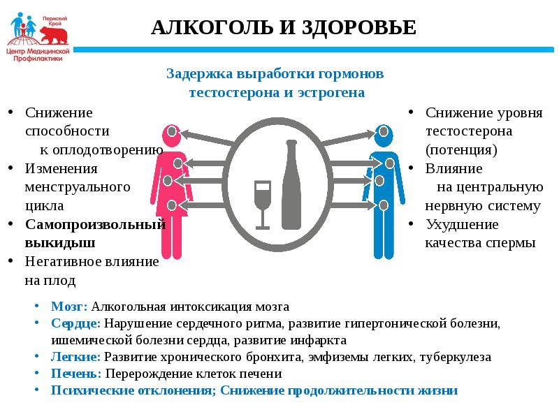 Репродуктивное здоровье подростков. Анкета для мужчин репродуктивное здоровье. Альянс по репродуктивному здоровью.